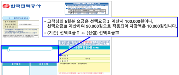 ▲고지서 예시
