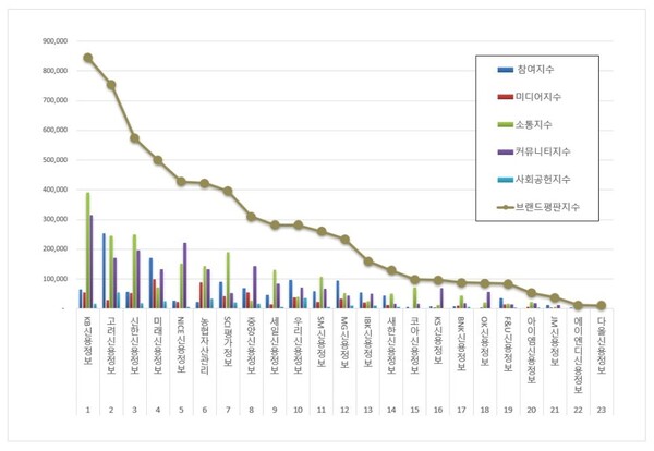 채권추심 5월 브랜드평판 빅데이터 분석