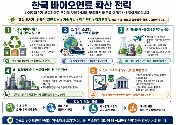 ▲ 한국 바이오연료 확산 전략.