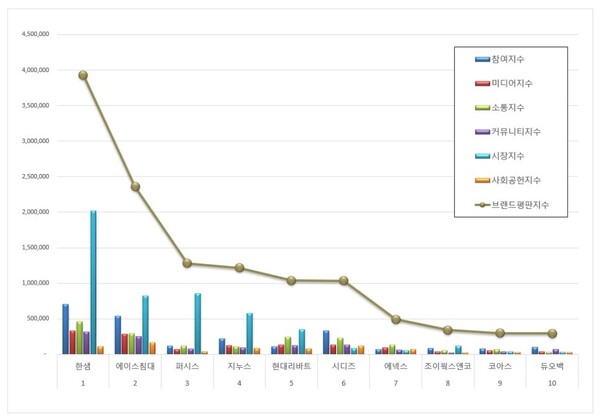 가구 상장기업 5월 브랜드평판 빅데이터 분석