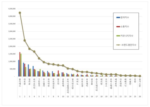 아기화장품 5월 브랜드평판 빅데이터 분석