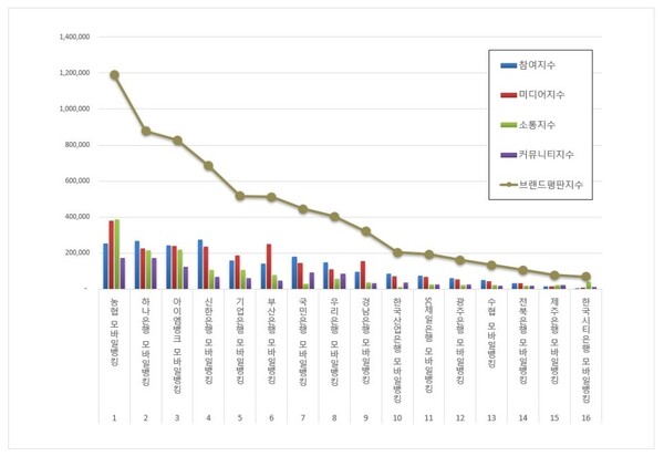 모바일뱅킹 6월 브랜드평판 빅데이터 분석