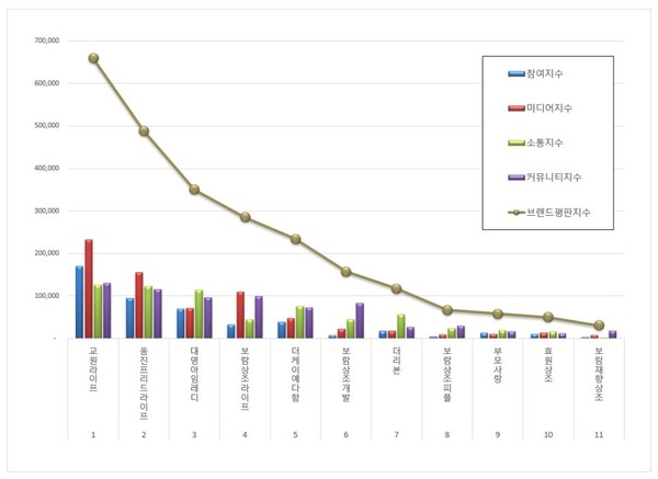 상조 6월 브랜드평판 빅데이터 분석