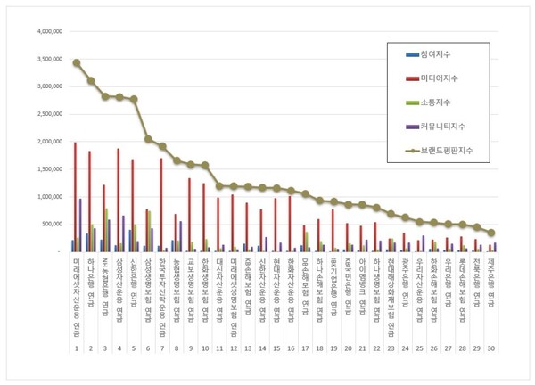 연금 6월 브랜드평판 빅데이터 분석