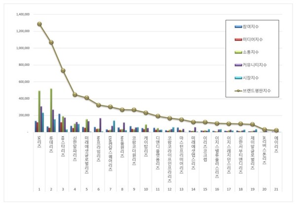 리츠 6월 브랜드평판 빅데이터 분석