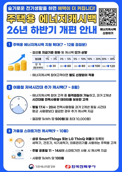 ▲ 에너지캐시백 제도 개편 내용.