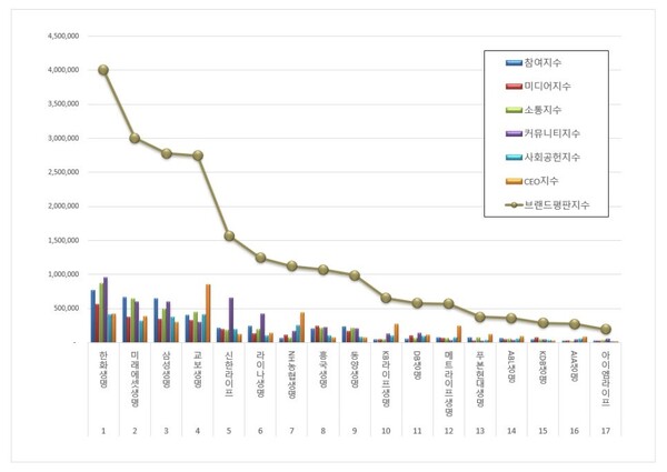 생명보험 7월 브랜드평판 빅데이터 분석