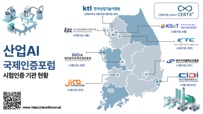 ▲ 산업AI국제인증 시험인증 기관 현황