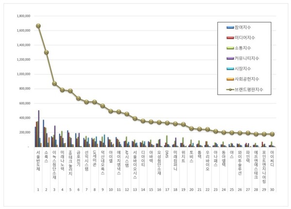 디스플레이장비 상장기업 8월 브랜드평판 빅데이터 분석