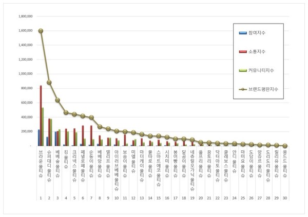 물티슈 8월 브랜드평판 빅데이터 분석