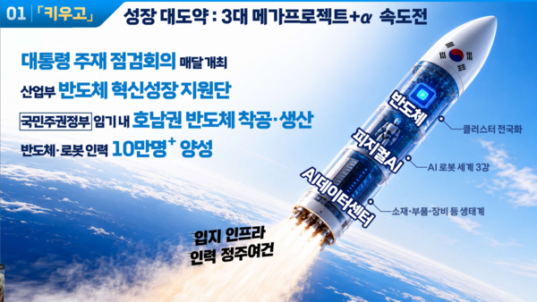 ▲ 산업부는 미래 산업 분야에 1600조원 규모 투자를 추진하며 산업 구조 전환에 나선다. (출처 : 산업부 업무보고 발표자료 발췌.)