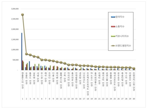 안경 8월 브랜드평판 빅데이터 분석