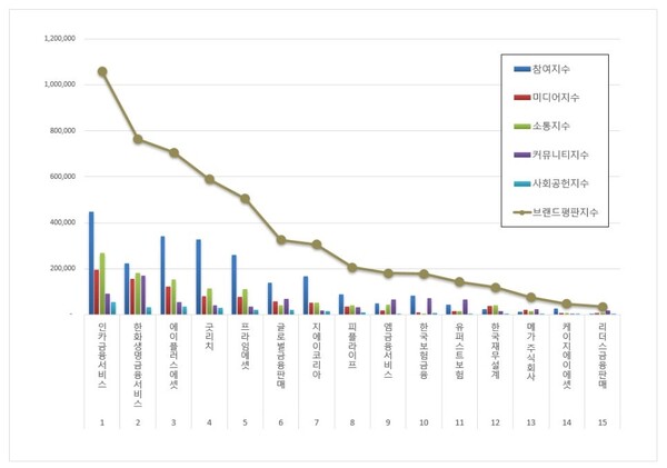 국내 독립 보험대리점 8월 브랜드평판 빅데이터 분석