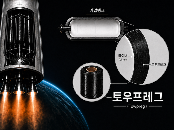 ▲ 코오롱스페이스웍스가 독자 개발한 토우프레그와 이를 적용한 가압탱크 구조.
