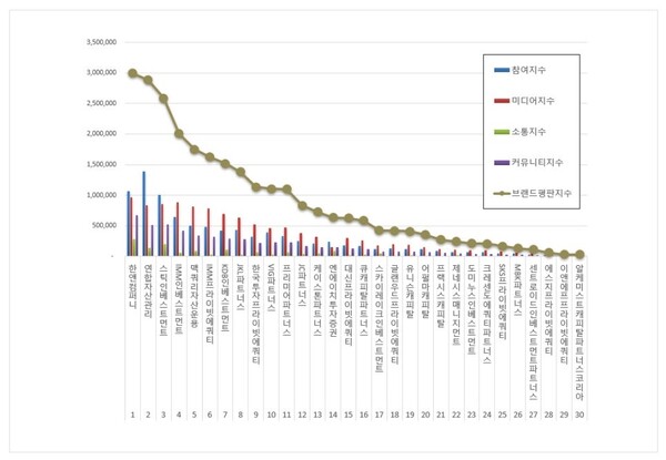 사모펀드 8월 브랜드평판 빅데이터 분석