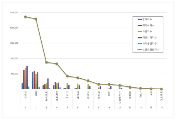 중고차 8월 브랜드평판 빅데이터 분석
