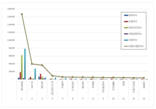 광고 상장기업 8월 브랜드평판 빅데이터 분석