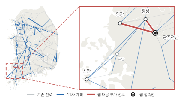 ▲전국 송전계통과 호남 팹 접속에 추가로 필요한 선로(2031년)