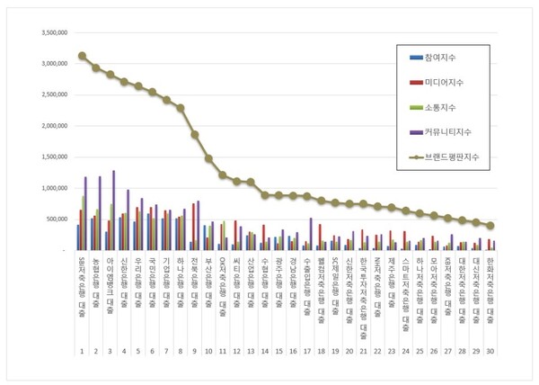 대출 8월 브랜드평판 빅데이터 분석