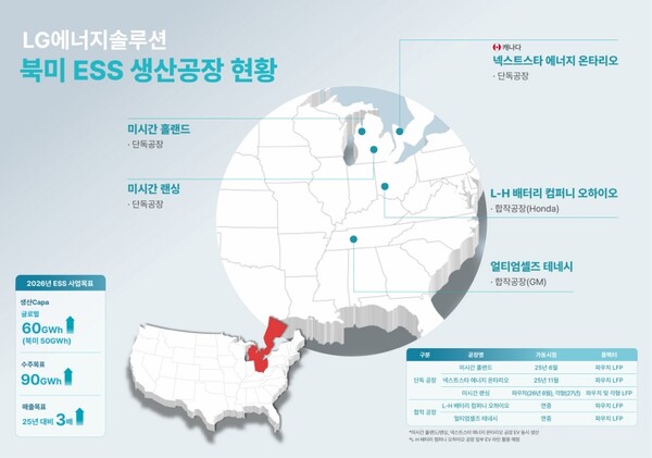 ▲ LG에너지솔루션 북미 ESS 생산공장 현황.