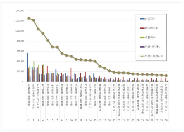 정기적금 8월 브랜드평판 빅데이터 분석