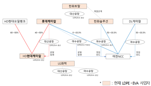 ▲ 대산 1호 및 여수 1호 구조도.