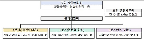 ▲ 시험인증(TIC) 산업 발전 포럼.