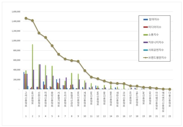 채권추심 8월 브랜드평판 빅데이터 분석
