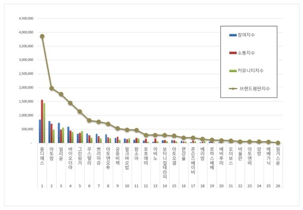 아기화장품 8월 브랜드평판 빅데이터 분석