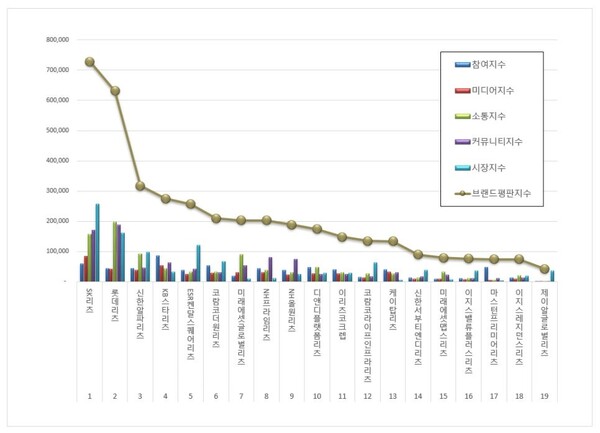 리츠 8월 브랜드평판 빅데이터 분석