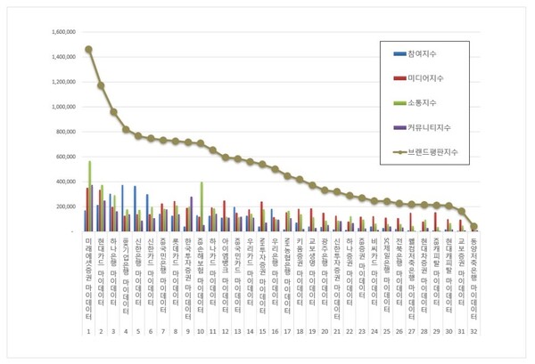 금융 마이데이터 9월 브랜드평판 빅데이터 분석
