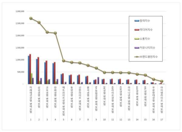 변액보험 9월 브랜드평판 빅데이터 분석