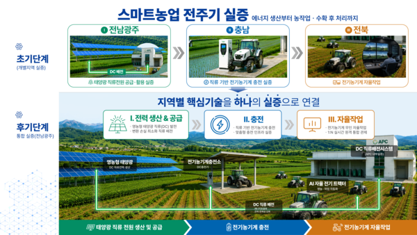 ▲녹색에너지연구원 제공.