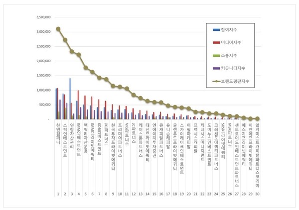 사모펀드 9월 브랜드평판 빅데이터 분석