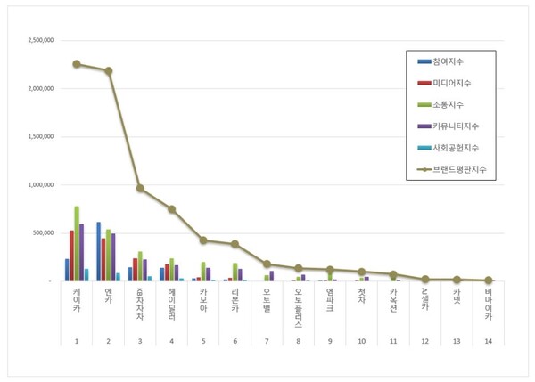 중고차 9월 브랜드평판 빅데이터 분석