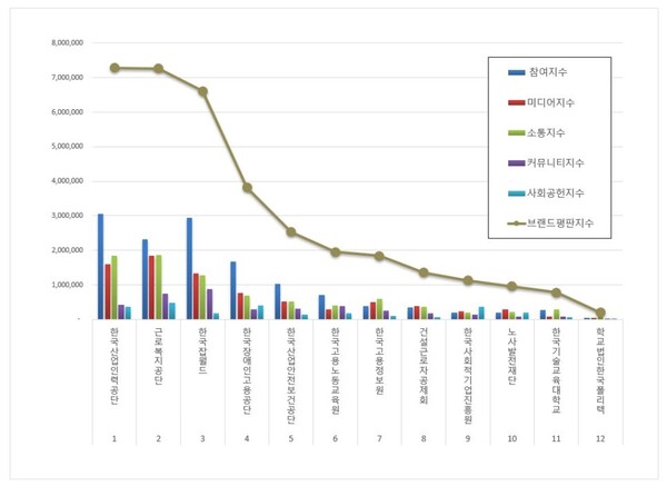고용노동부 공공기관 9월 브랜드평판 빅데이터 분석