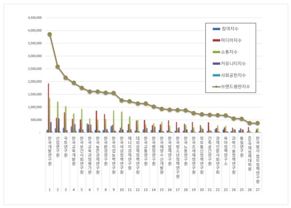 국무조정실 공공기관 9월 브랜드평판 빅데이터 분석