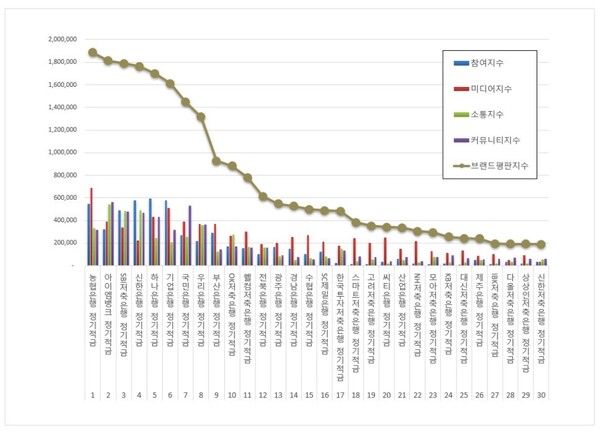정기적금 9월 브랜드평판 빅데이터 분석