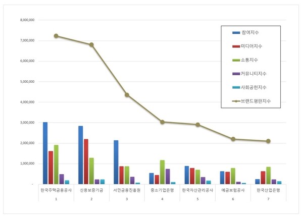 금융위원회 9월 브랜드평판 빅데이터 분석