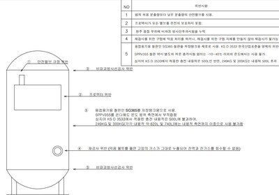▲ 의심을 사고 있는 소형LPG저장탱크 검사 관련 위반 내용.