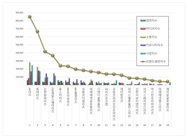 리츠 9월 브랜드평판 빅데이터 분석