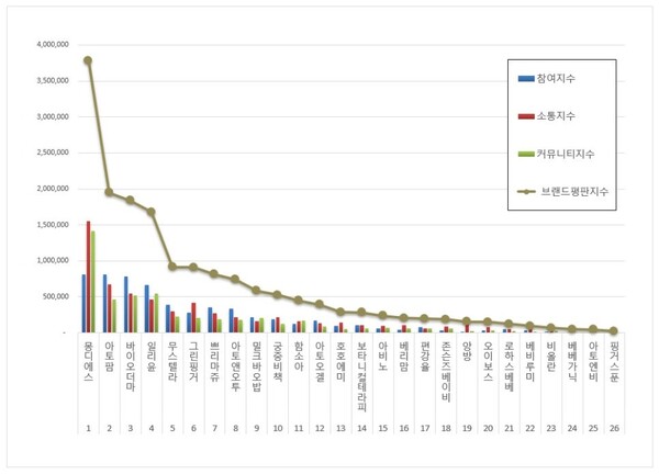 아기화장품 9월 브랜드평판 빅데이터 분석