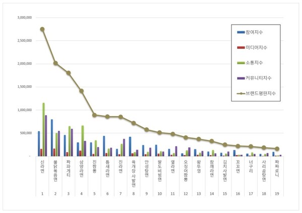 라면 9월 브랜드평판 빅데이터 분석