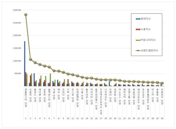 안경 10월 브랜드평판 빅데이터 분석
