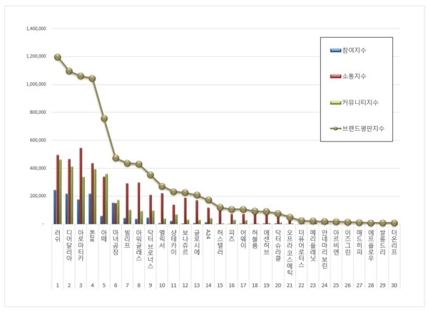 비건화장품 10월 브랜드평판 빅데이터 분석