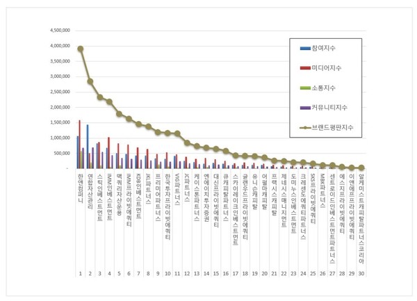 사모펀드 10월 브랜드평판 빅데이터 분석