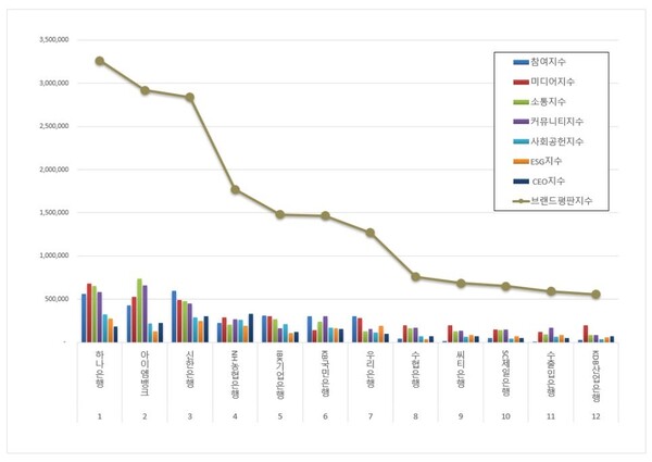 은행 10월 브랜드평판 빅데이터 분석