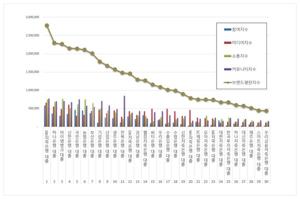 대출 10월 브랜드평판 빅데이터 분석
