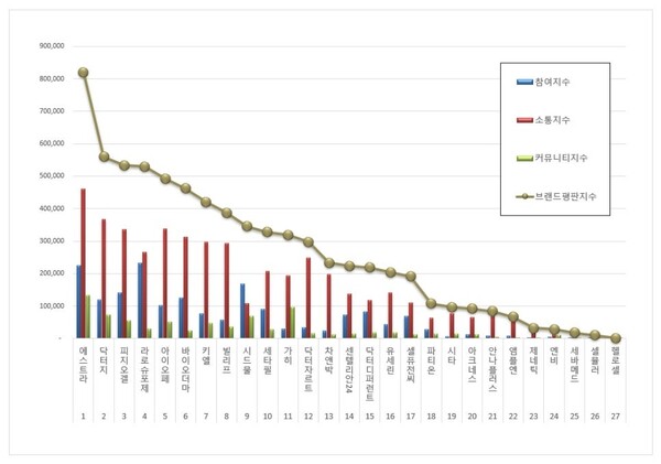 더마화장품 10월 브랜드평판 빅데이터 분석
