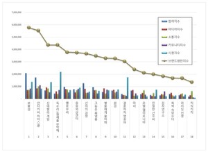 드라마 3월 브랜드평판... 보물섬, 언더커버 하이스쿨, <b>신데렐라 게임</b> ...